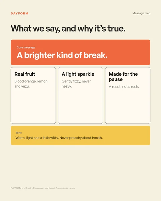 Example DAYFORM message map, A brighter kind of break.