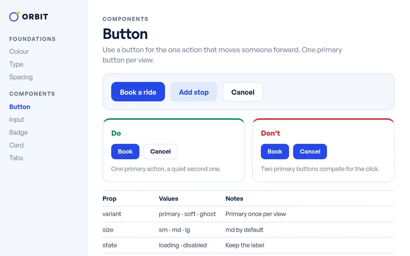 ORBIT documentation page for the button, with do and don’t examples
