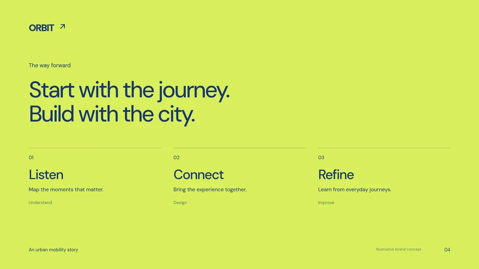 ORBIT slide, Start with the journey. Build with the city.