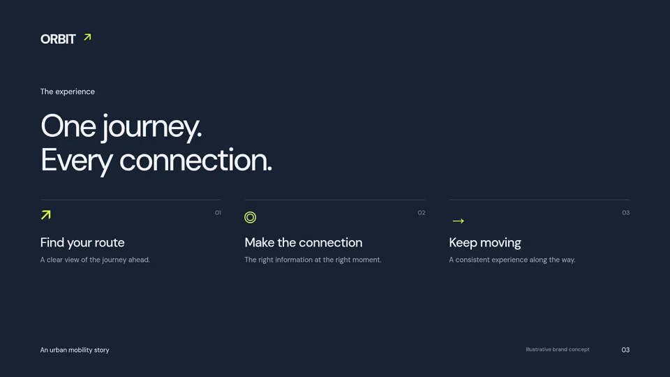 ORBIT slide, One journey. Every connection.